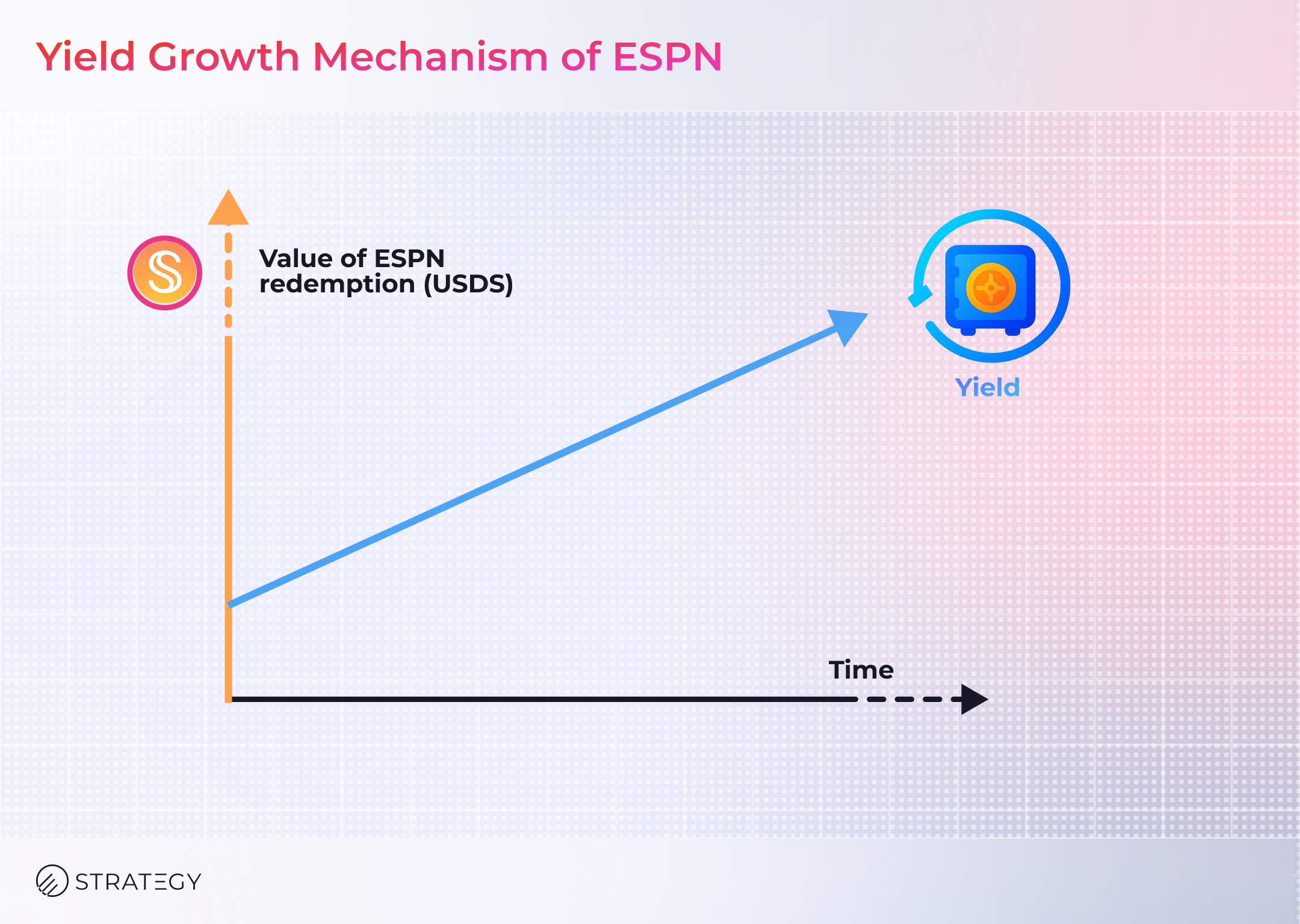 ESPN yield growth mechanism